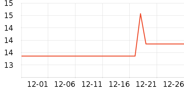 ����Ʒ�Ƽ��/������ʷ�۸�