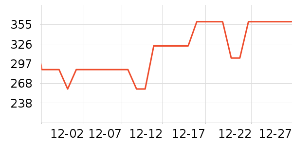 ��ҵ紵����ʷ�۸�