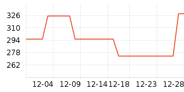 ͼ��˹������ˮ��ʷ�۸�