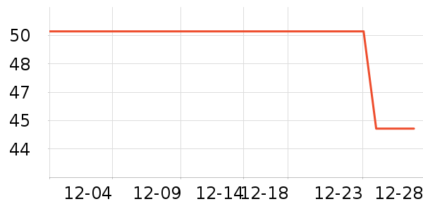 ��ά˹��ͯ������ʷ�۸�