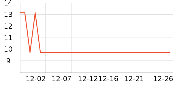 ʮ�µ�������ʷ�۸�