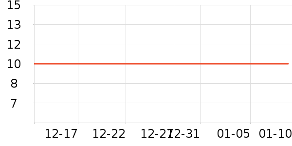 ʮ�µ�������ʷ�۸�