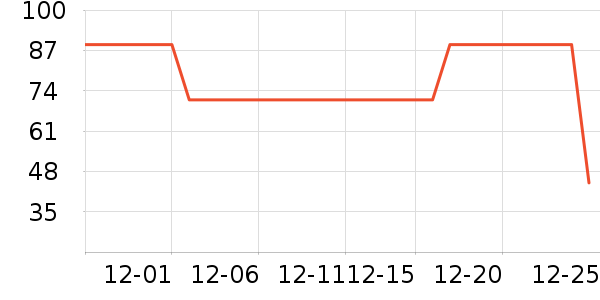 è��������ʷ�۸�