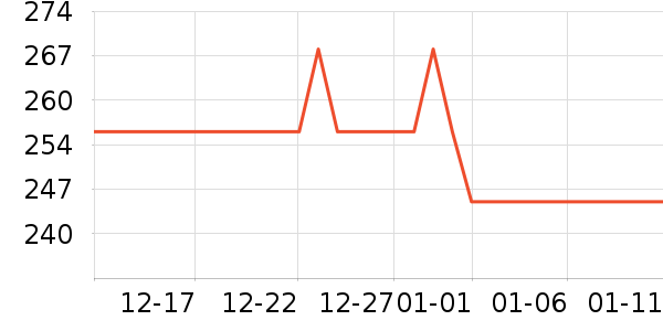 ��Ϊ�����ֻ���ʷ�۸�