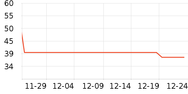 ��֮��������ʷ�۸�