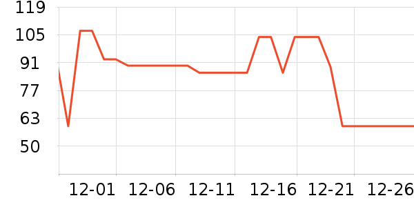 è��˯��/�Ҿӷ���װ��ʷ�۸�