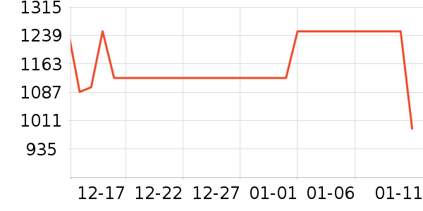 ��ɪʿ�˶�Ь��ʷ�۸�