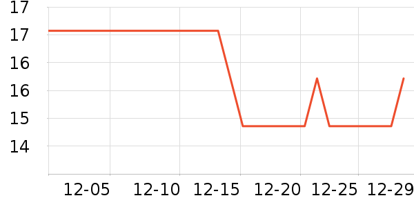 sakose������/˪��ʷ�۸�