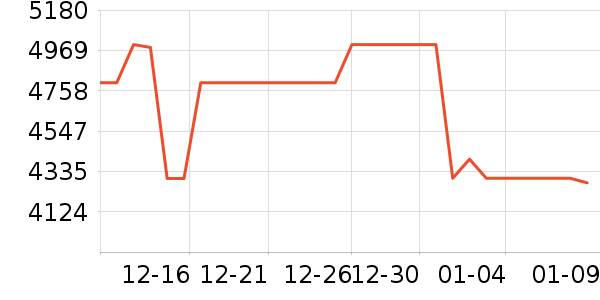 ��Ϊ�ֻ���ʷ�۸�