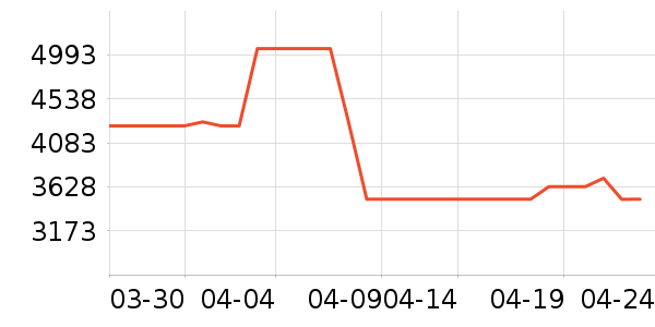 ȫ��ɳ����ʷ�۸�