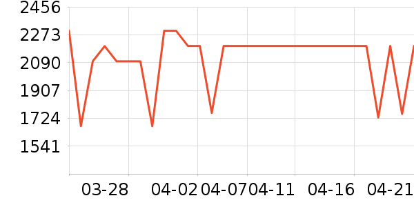 С�׵�����ʷ�۸�