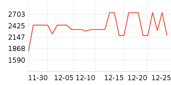 С�׵�����ʷ�۸�