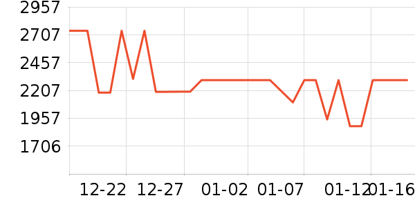 ������ʷ�۸�