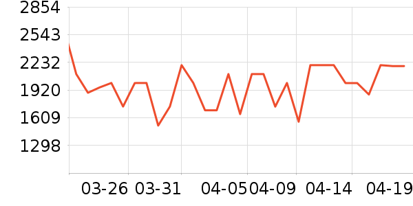 С�׵�����ʷ�۸�