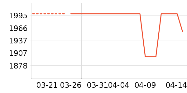 ���Ĺ��̻���ʷ�۸�