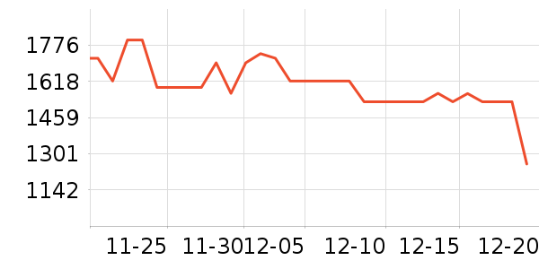 ���Ĺ��̻���ʷ�۸�