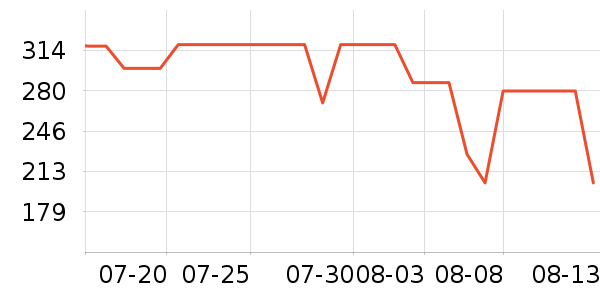 ���ĵ������ʷ�۸�