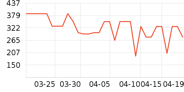 ���ĵ������ʷ�۸�