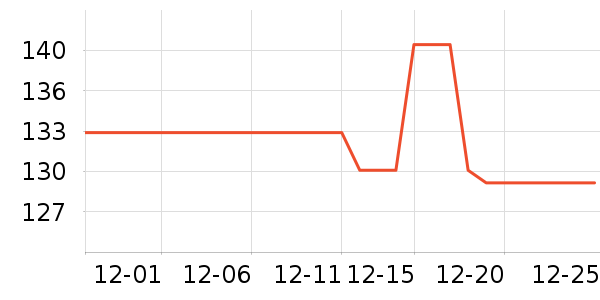 ��Ӱ׾���ʷ�۸�