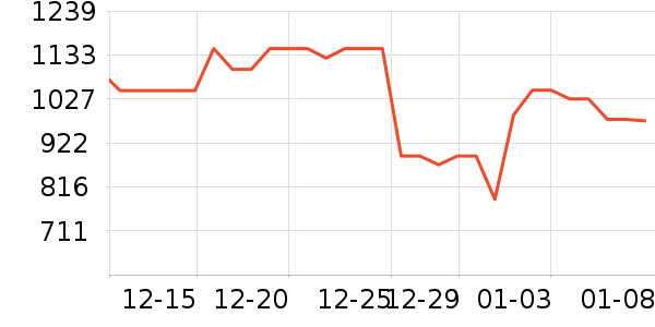 �����ˮ����ʷ�۸�