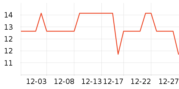 ����Դ����������ʷ�۸�