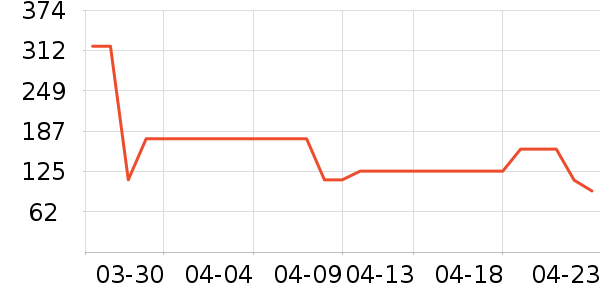 �����ȴ�Ʒ���� ��ʷ�۸�