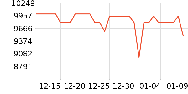 ThinkPad�ʼǱ�������ʷ�۸�