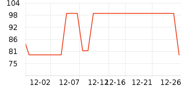 ��ů������ʷ�۸�