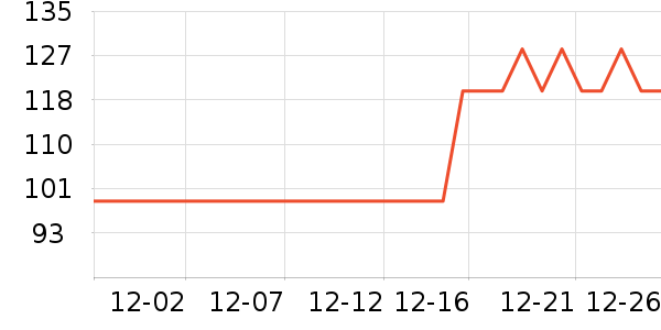 ��������ʷ�۸�