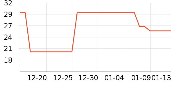 ��ʿ���ͯ������ʷ�۸�