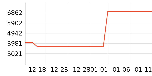 SCOFIELD���޷���ʷ�۸�