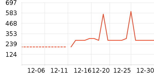 ���Ƕ����˶�װ��ʷ�۸�