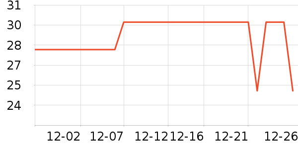 ݼ֮���ʴ���/������ʷ�۸�