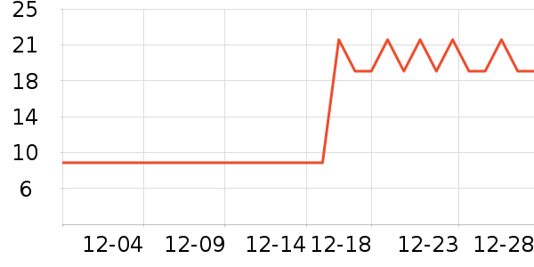 ȫ��ʱ����������ʷ�۸�