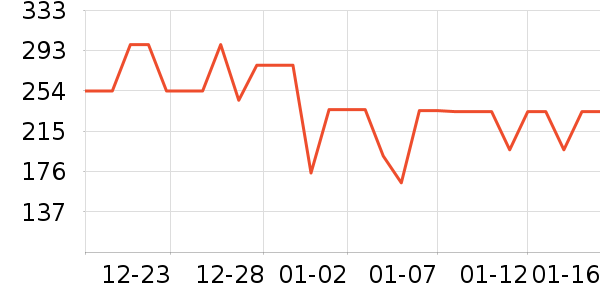 �п���ʷ�۸�