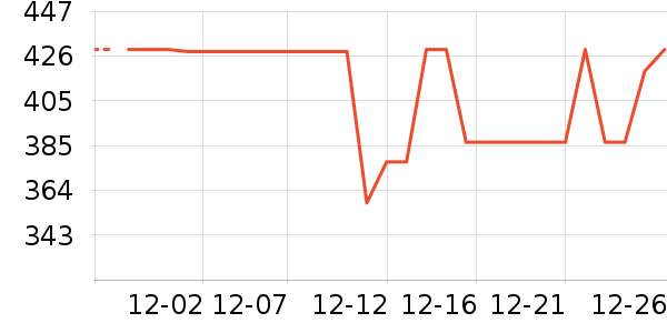 ��ҵ紵����ʷ�۸�