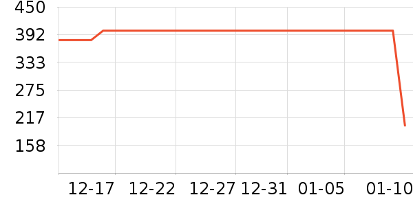 Ӣ��Ӥ������ʷ�۸�