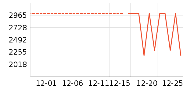 ���Ŀյ���ʷ�۸�