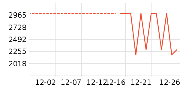 ���Ŀյ���ʷ�۸�