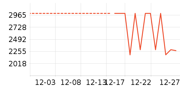 ���Ŀյ���ʷ�۸�