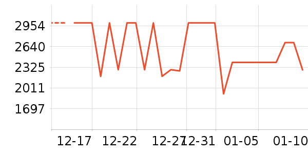 ���Ŀյ���ʷ�۸�