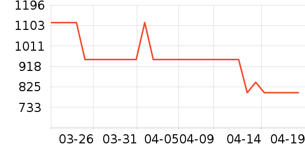 ������ѡ������/����ʷ�۸�