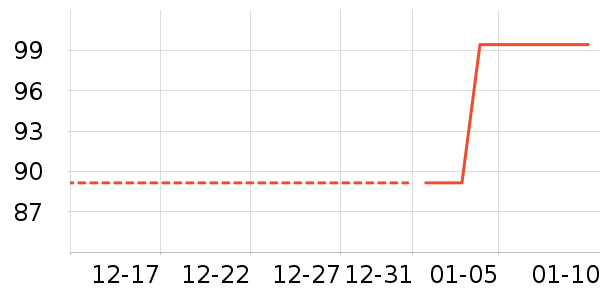 �׶�����������ʷ�۸�