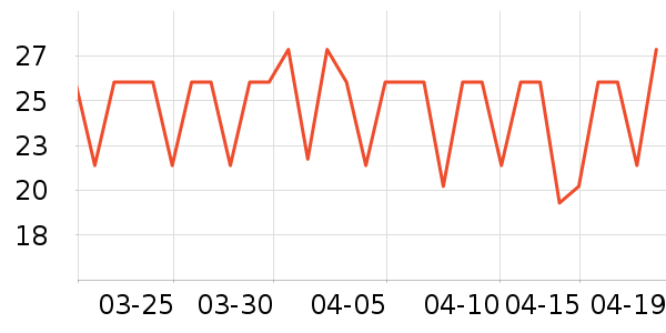 ��������ʷ�۸�