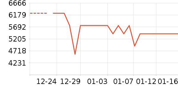 ��ά������ʷ�۸�