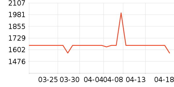 �����������г���ʷ�۸�