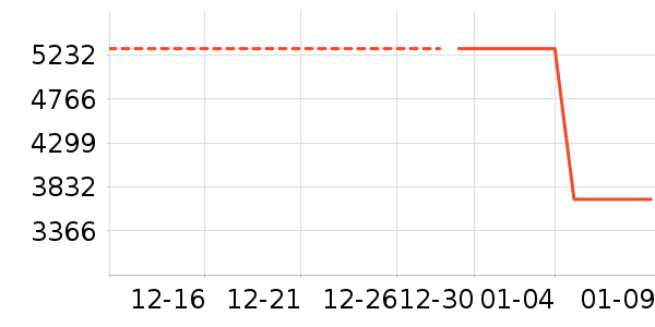 С�׿յ���ʷ�۸�