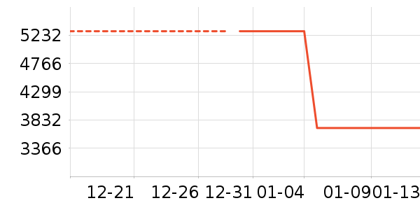 С�׿յ���ʷ�۸�