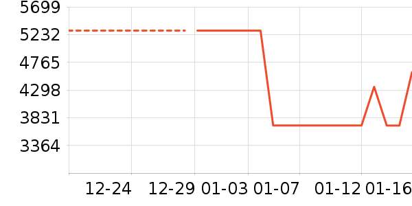 �յ���ʷ�۸�