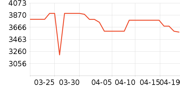 С�׿յ���ʷ�۸�